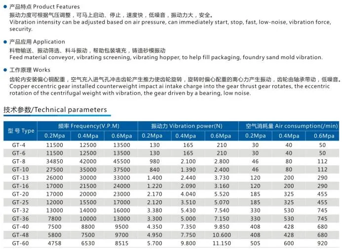 Pneumatic Hammer Piston Vibrator Pneumatic Vibrator